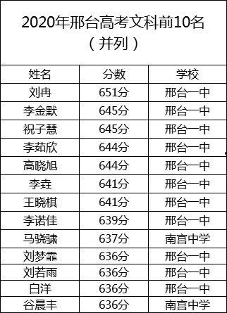 邢台一中爆料事件最新,真相揭开,家长学生热议